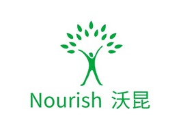 Nourish 沃昆公司AI生成PPT